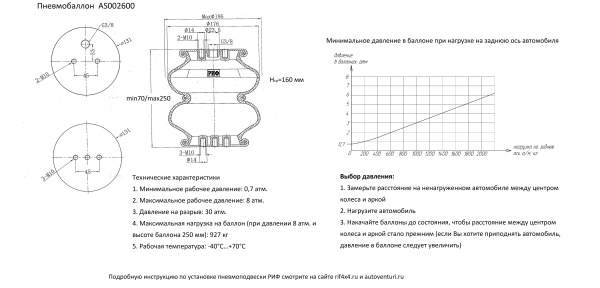 Пневмоподвеска РИФ для Isuzu D-Max 2012+ на задний мост для лифтованной подвески 50 мм
