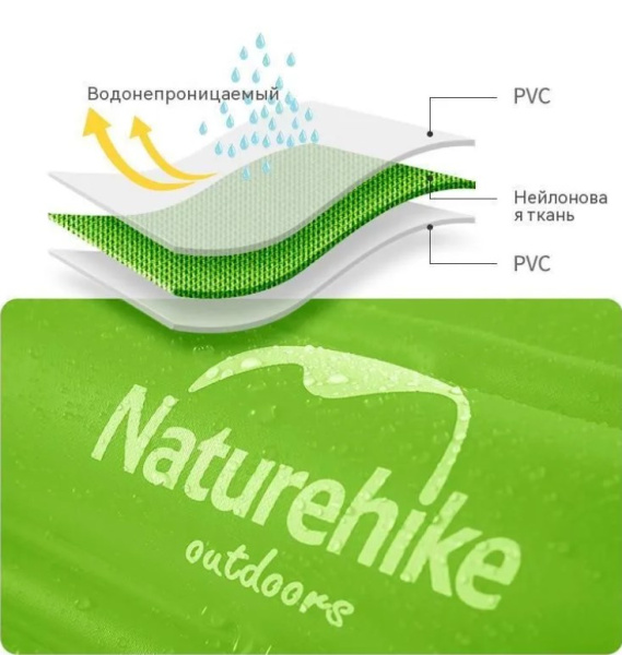 Гермомешок Naturehike туристический 18 л. ярко-зеленый