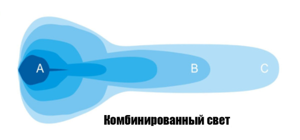 Светодиодная фара комбинированного света РИФ 178 мм 80W LED