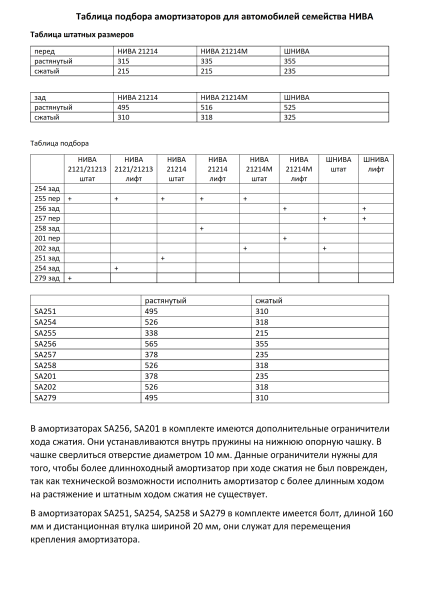 Амортизатор РИФ передний Нива 21214М штатный, 21214 штатный и лифт 50 мм