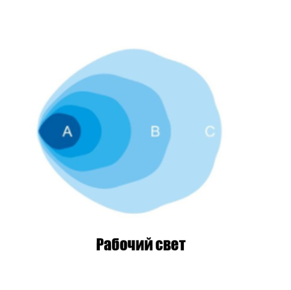 Светодиодная фара рабочего света РИФ 89 мм 15W LED